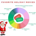 editorial favorite holiday movies