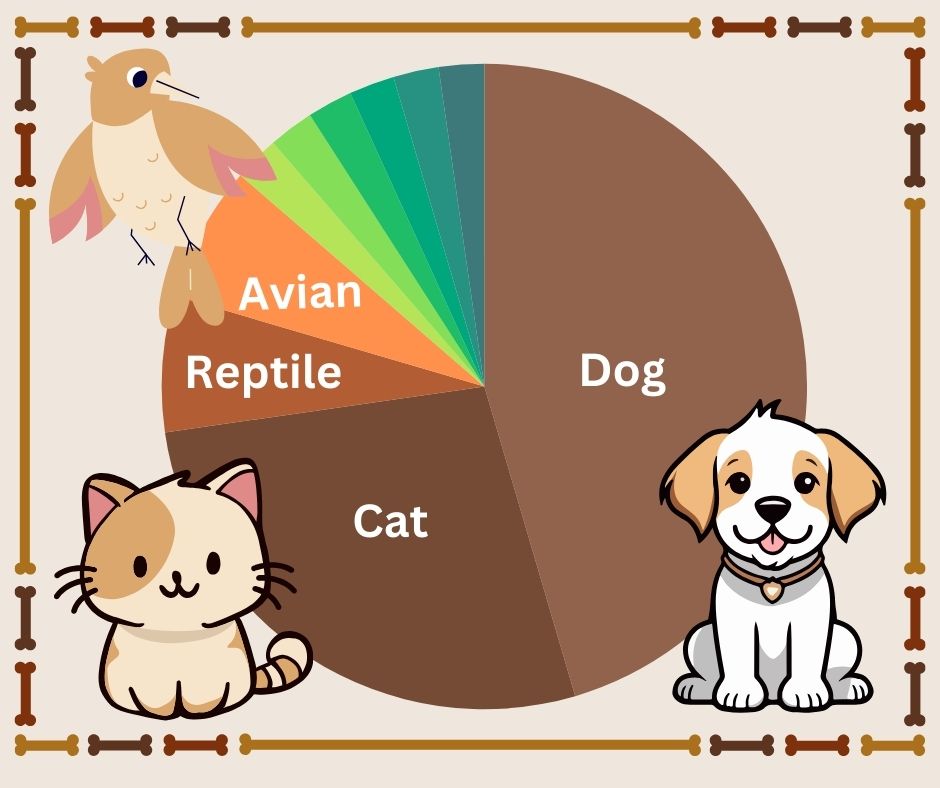 editorial pets pie chart