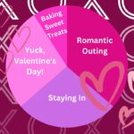 editorial valentine's day chart