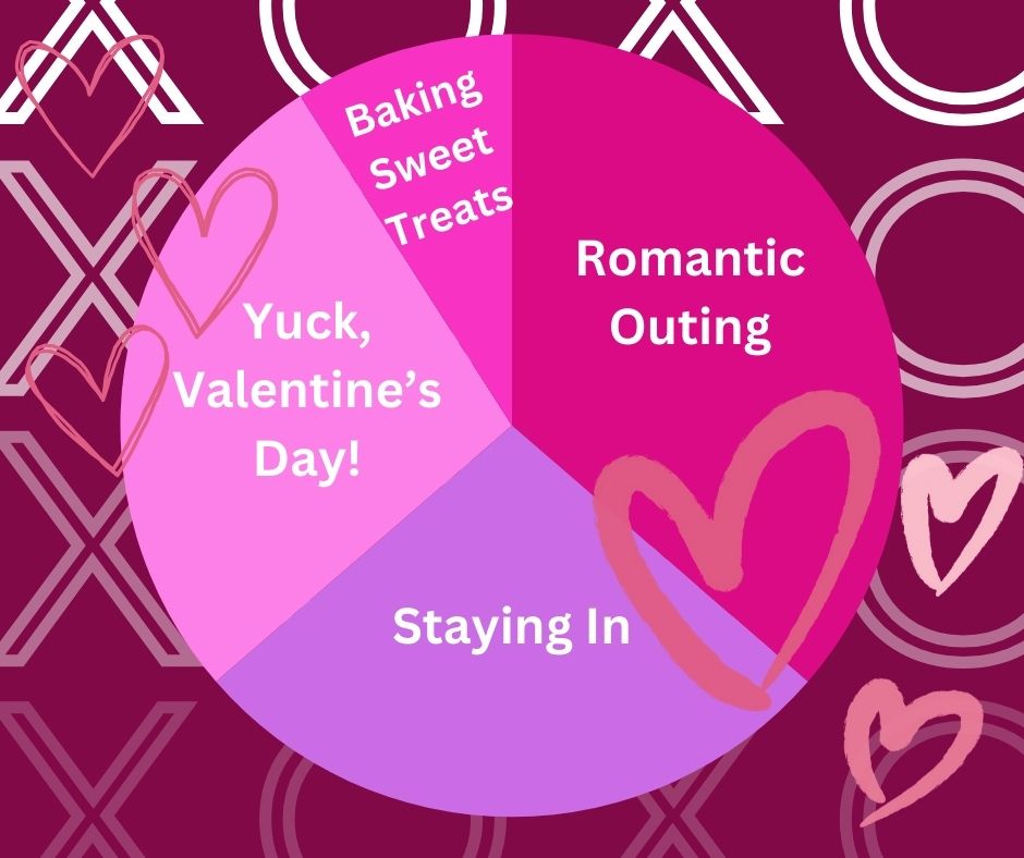 editorial valentine's day chart