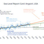 edit anticipated sea level rise vims