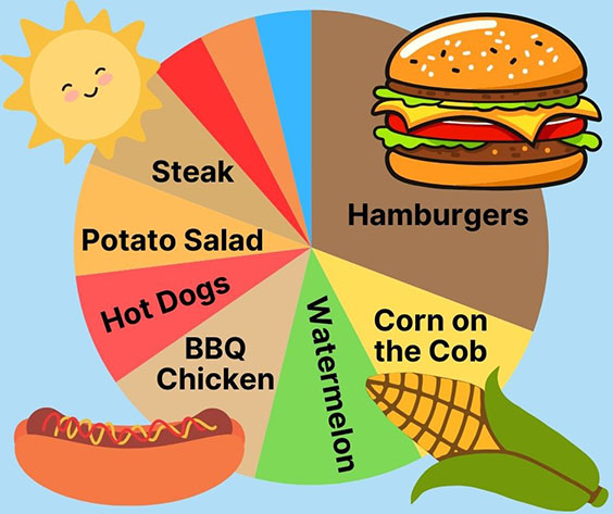 editorial cookout chart - 1