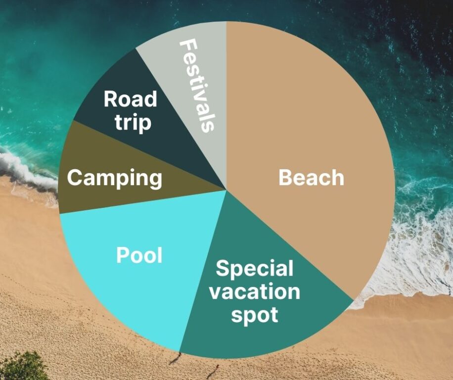 editorial summer traditions chart