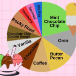 editorial ice cream chart - 1