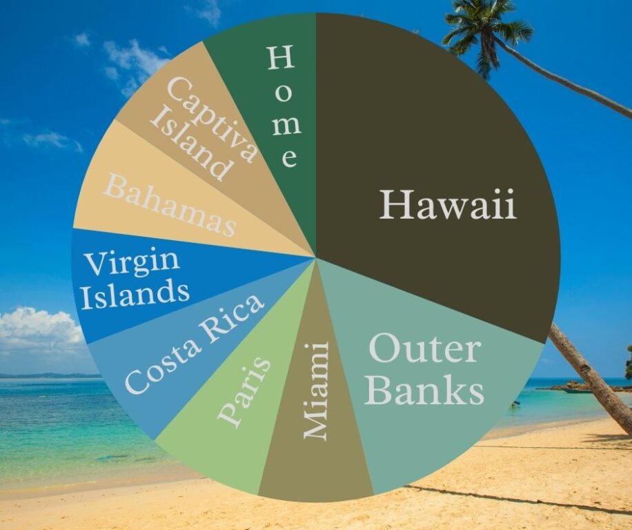 editorial vacation chart