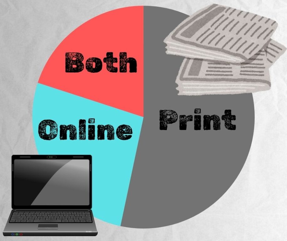 editorial read chart