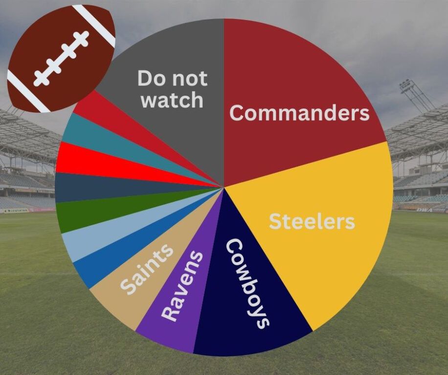 editorial football chart - 1