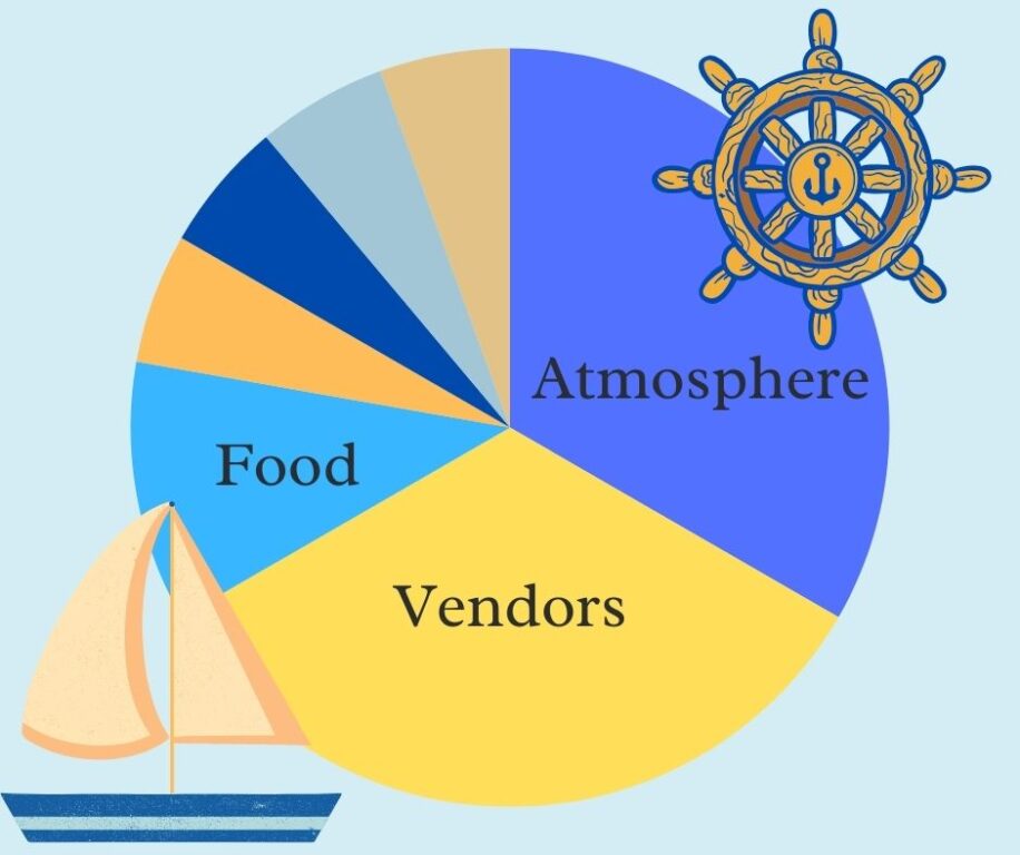 editorial market days chart