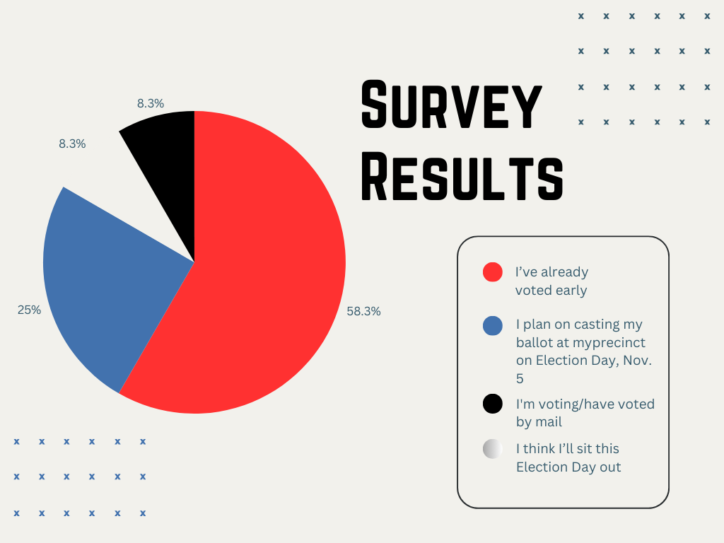 Pie Chart Graph for Facebook Survey