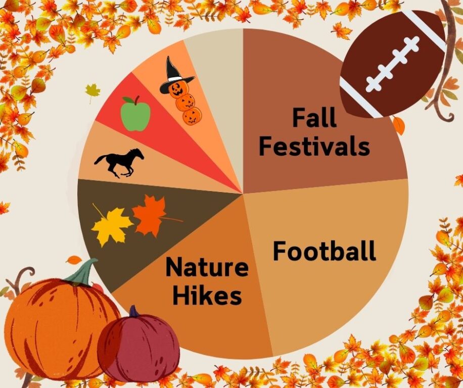 editorial fall chart