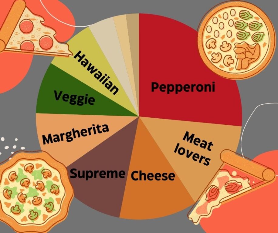 editorial pizza chart