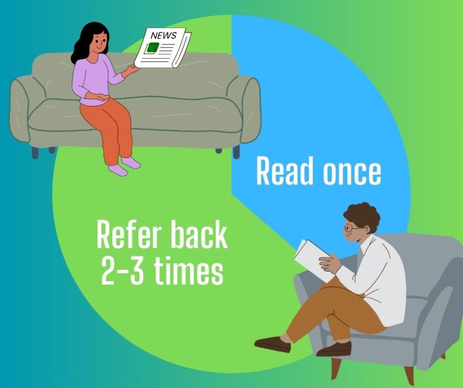 editorial chart reference