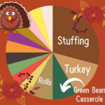 editorial thanksgiving food chart - 1