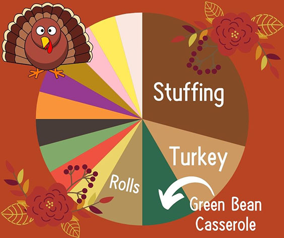 editorial thanksgiving food chart - 1