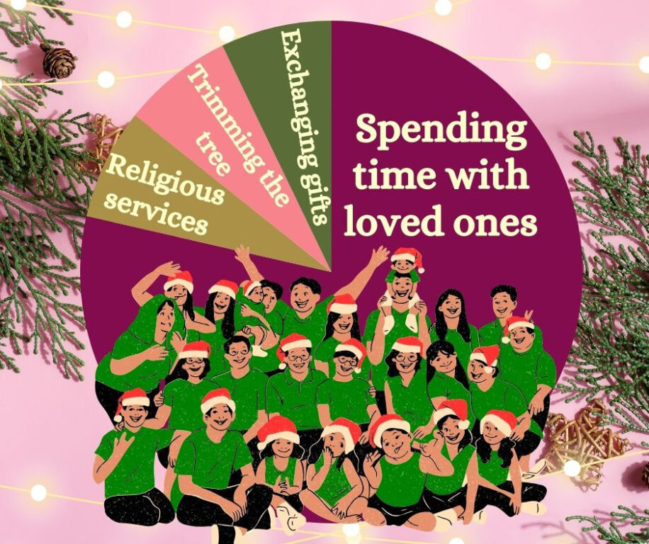 editorial holiday traditions chart - 1