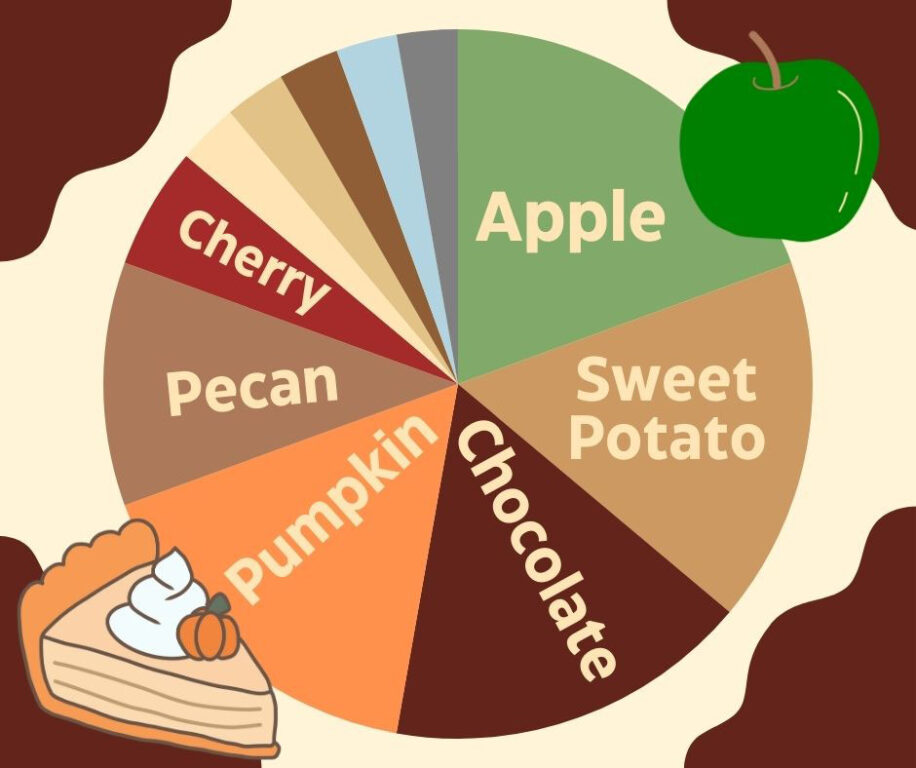 editorial pie chart - 1