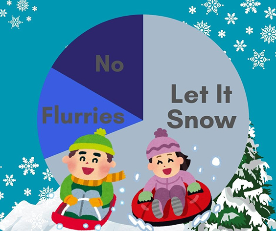 editorial snow chart - 1