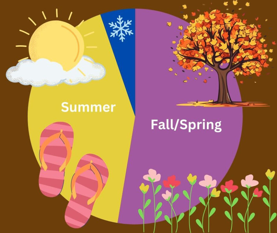 editorial summer or winter chart - 1