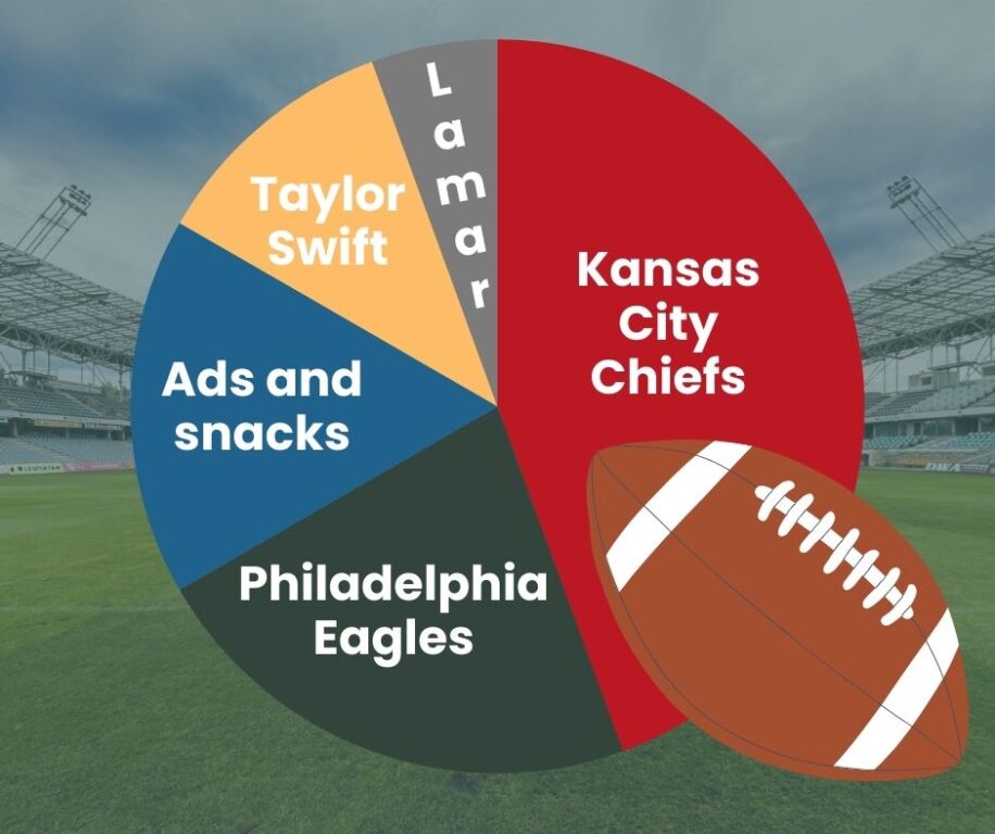 editorial super bowl chart